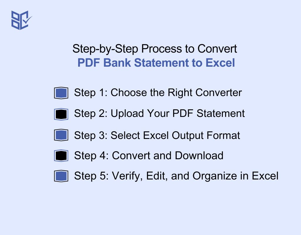 Step-by-Step Process to Convert PDF Bank Statement to Excel